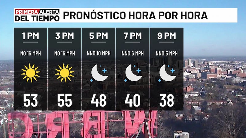 Pronóstico para hoy
