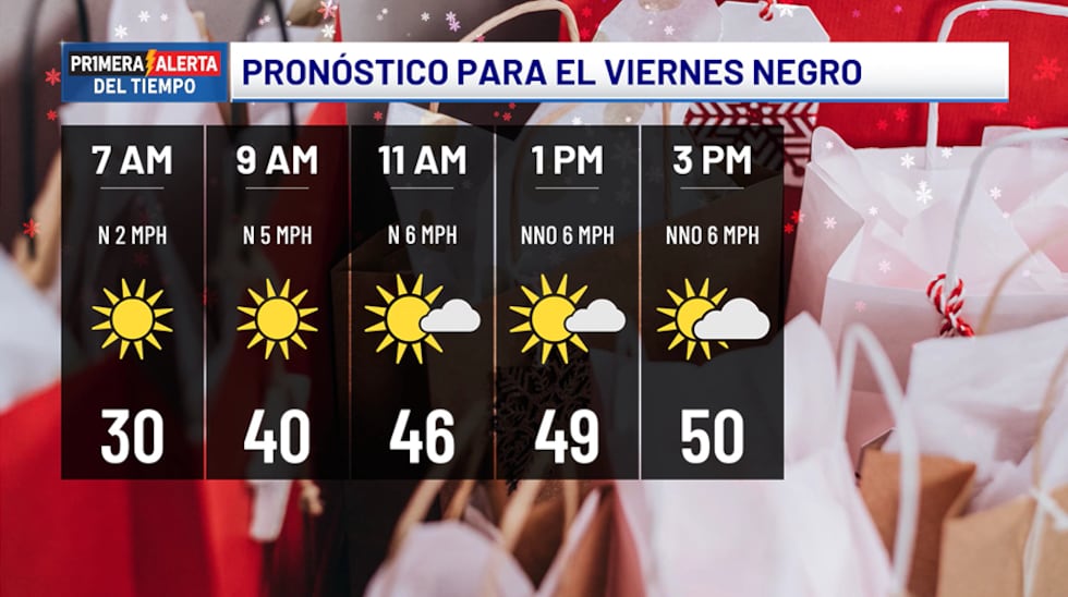 Pronóstico para el viernes