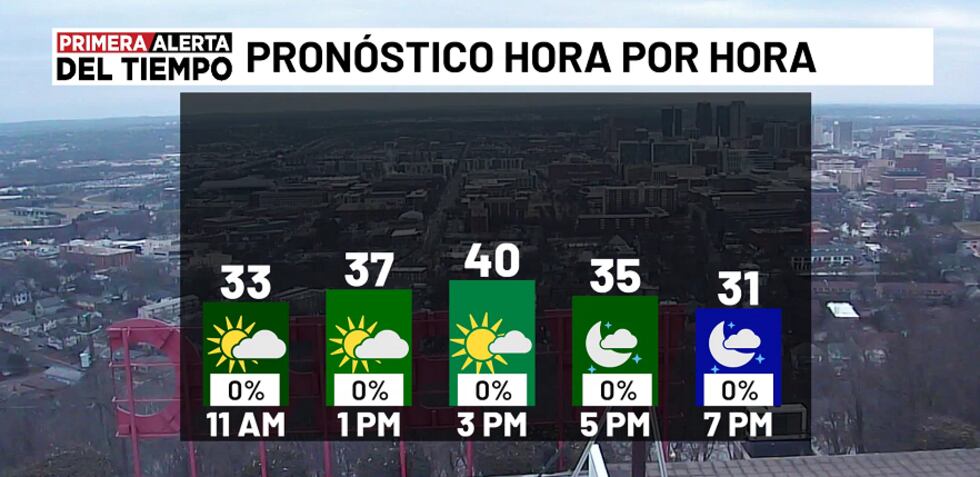 Pronóstico para hoy