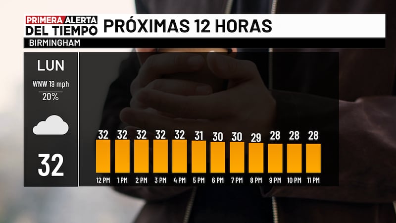 Pronóstico para hoy