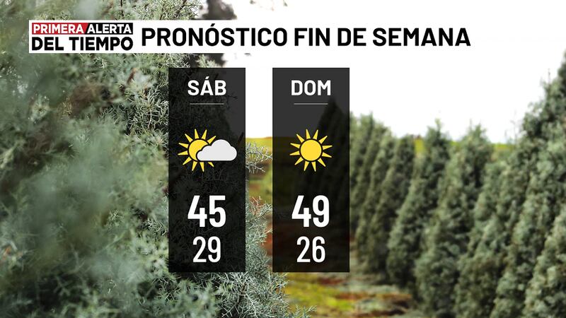 Pronóstico para el fin de semana