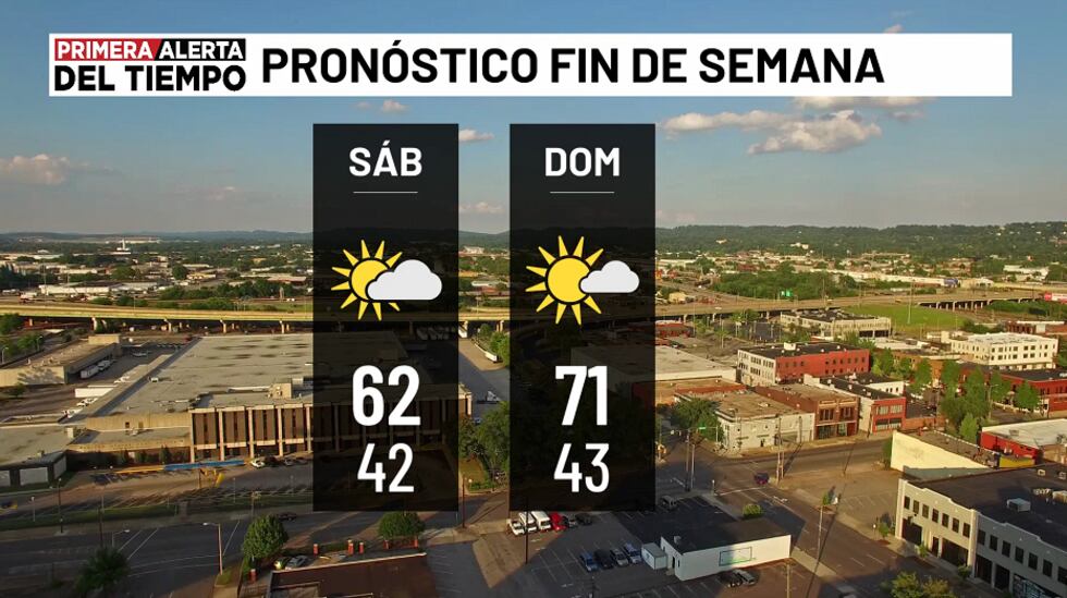 Pronóstico para el fin de semana