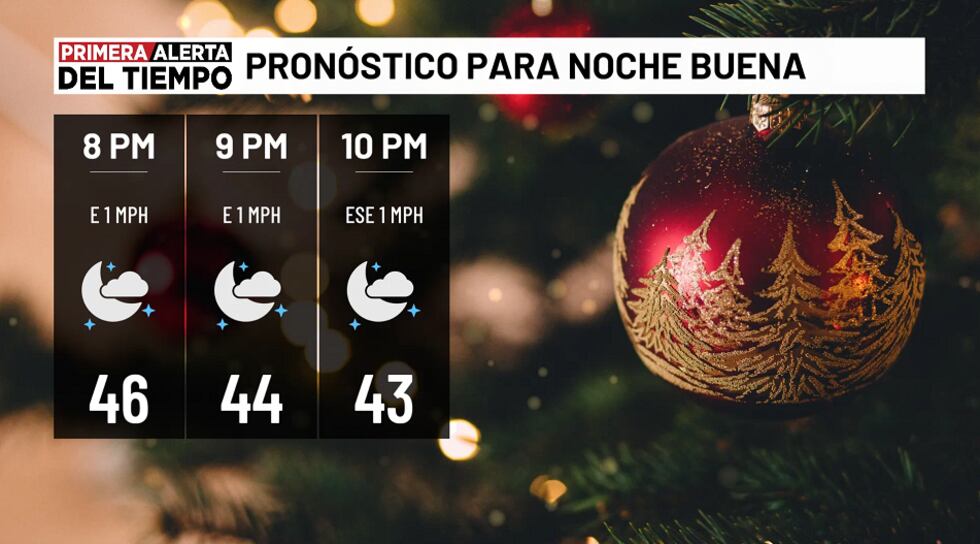 Pronóstico para Noche Buena