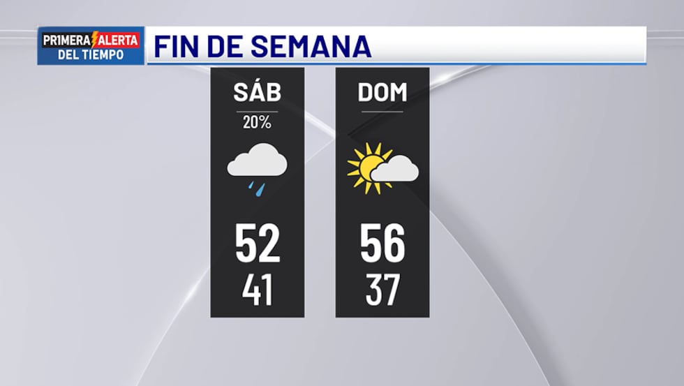 Pronóstico para el fin de semana