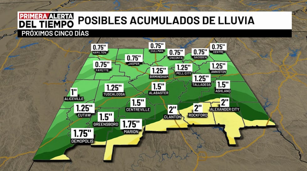 Posibles acumulados