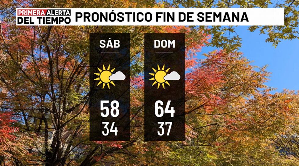 Pronóstico para el fin de semana