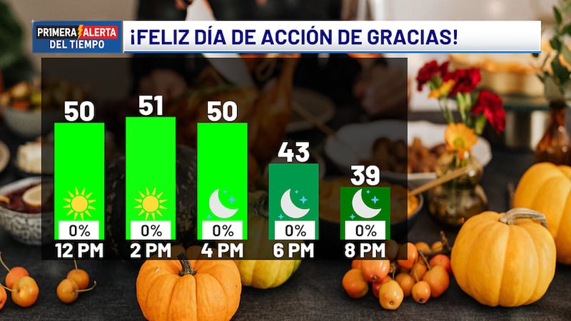 Día de Acción de Gracias