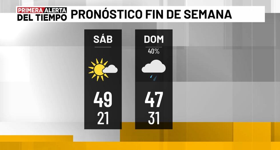 Fin de semana