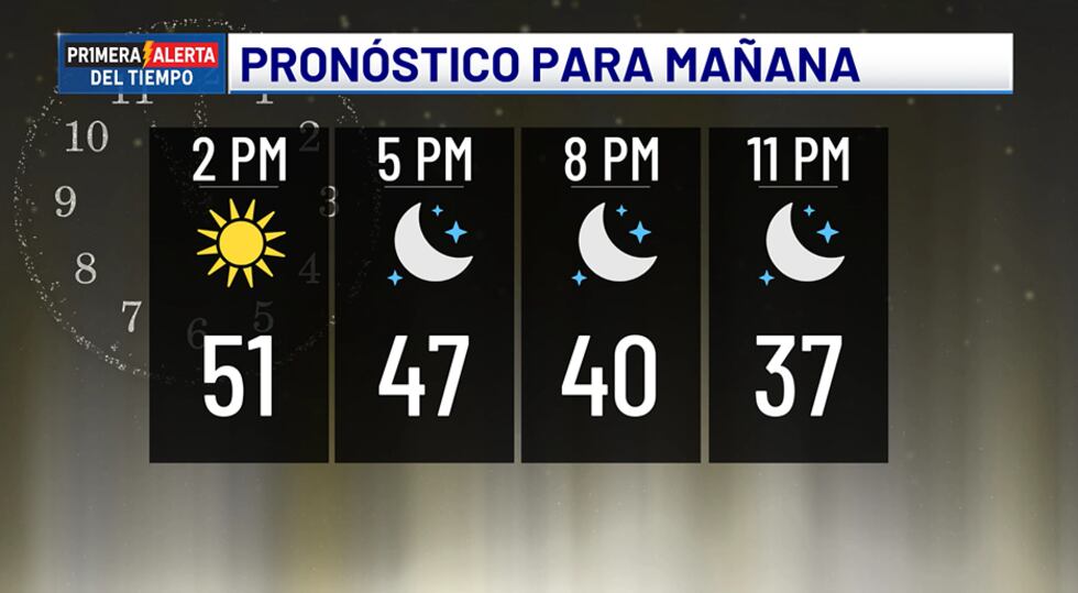 Pronóstico para mañana