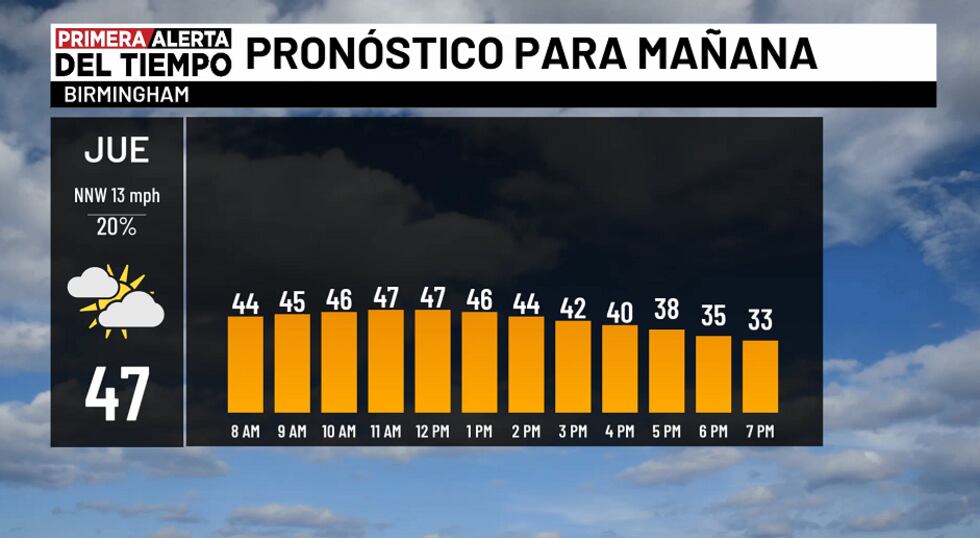 Pronóstico para mañana