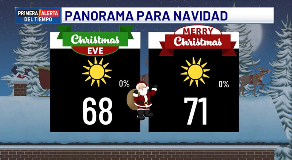 Panorama para Navidad
