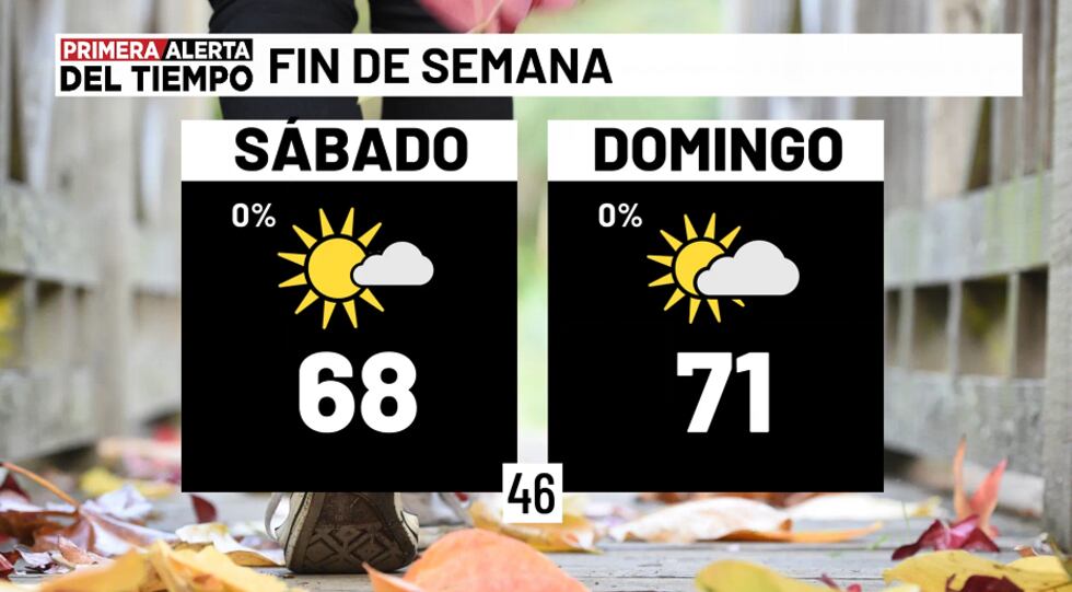 Pronóstico para el fin de semana