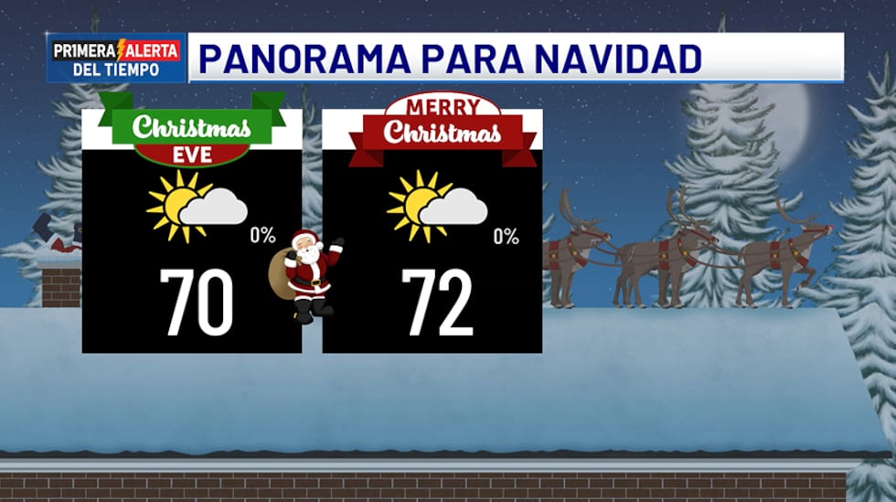 Panorama para Navidad