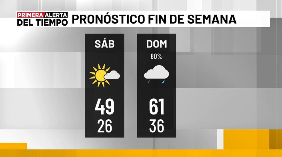 Fin de semana
