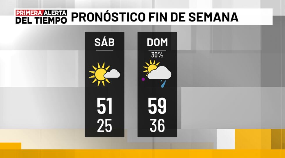 Fin de semana