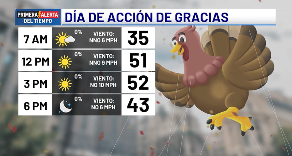 Día de Acción de Gracias