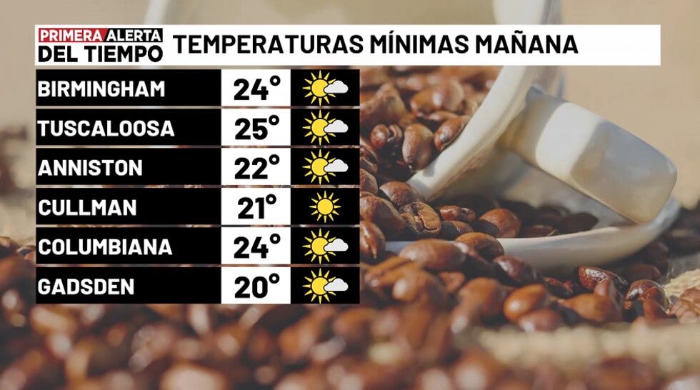 Temperaturas mínimas - mañana
