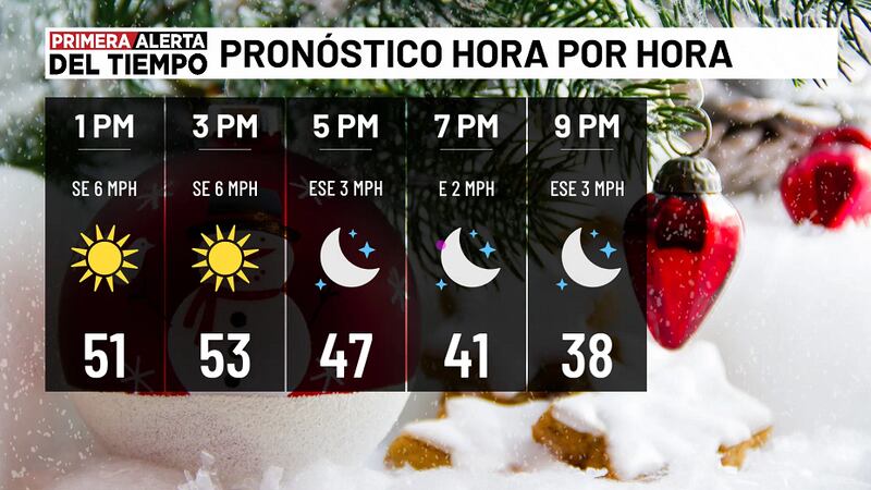 Pronóstico para hoy