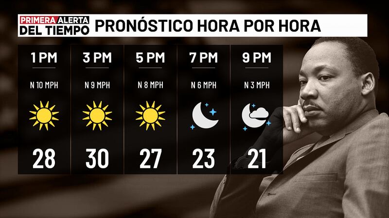 Pronóstico para hoy