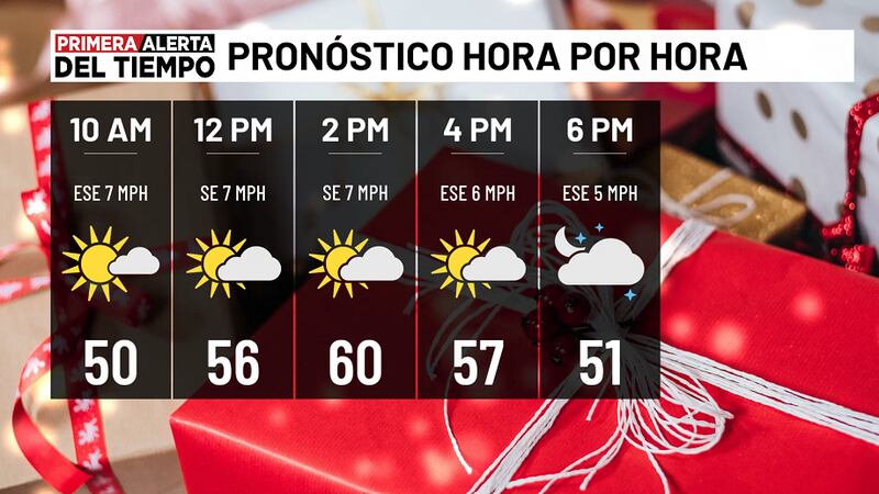 Pronóstico para hoy