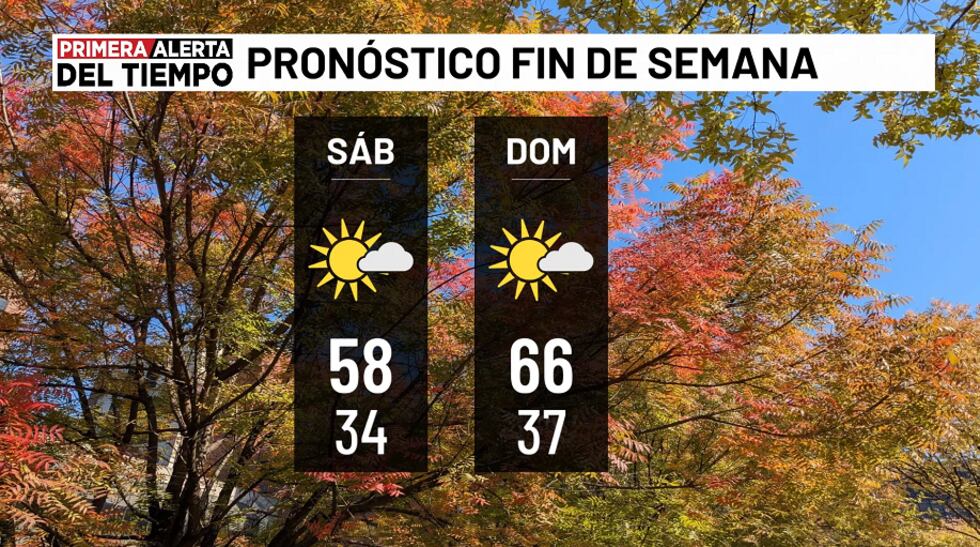 Pronóstico para el fin de semana
