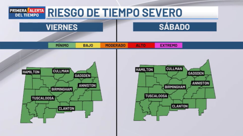 Riesgo de tiempo severo