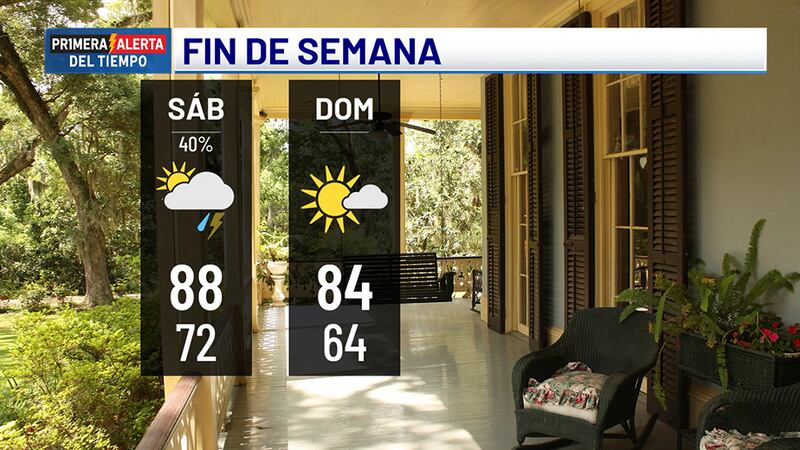 Pronóstico para el fin de semana