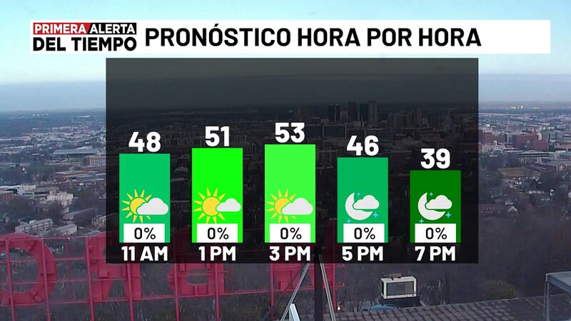Pronóstico hora por hora