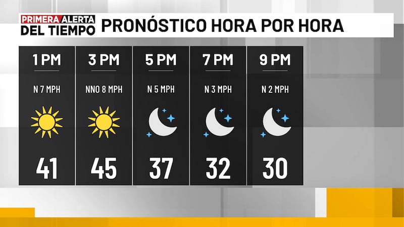 Pronóstico para hoy