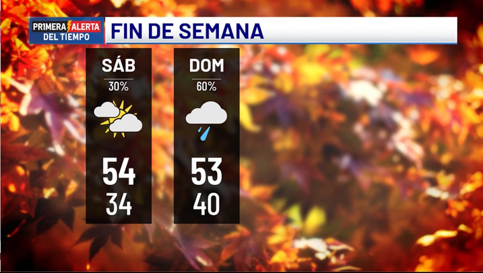 Pronóstico para el fin de semana