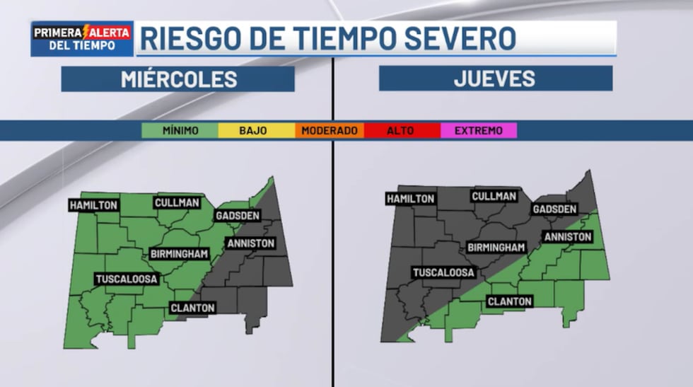 Riesgo de tiempo severo
