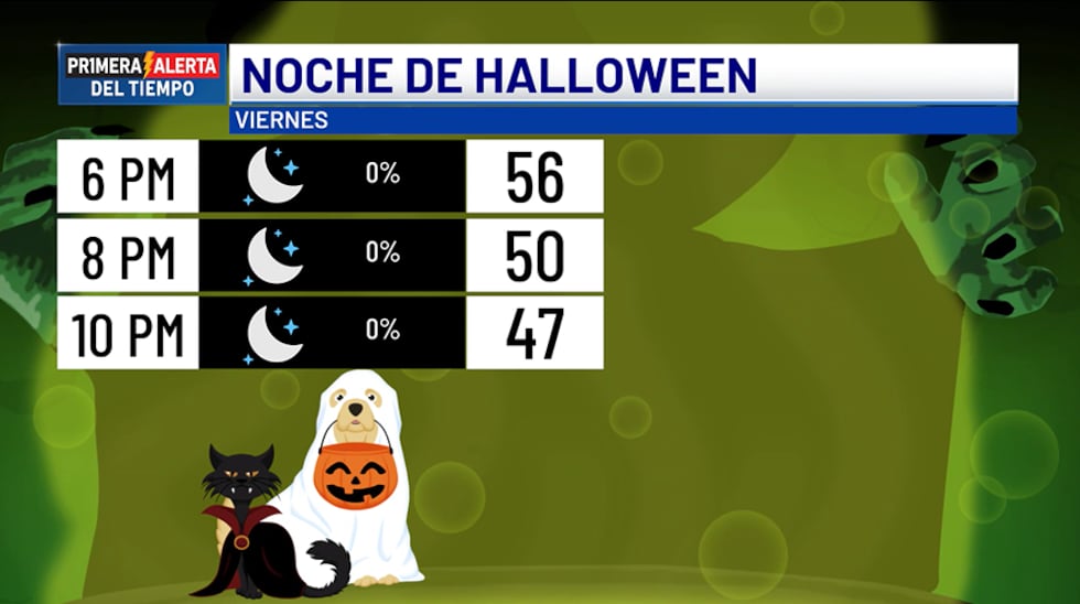 Pronóstico para 'Halloween'