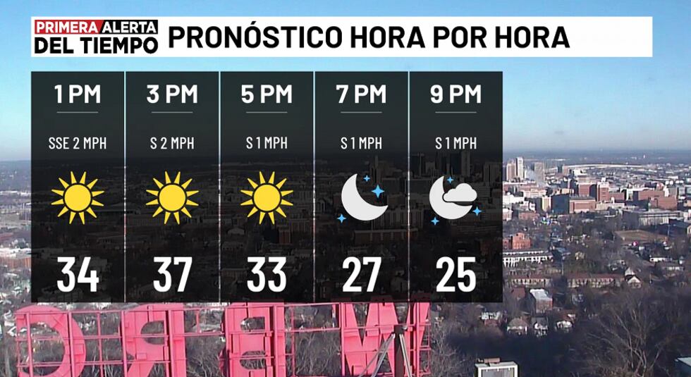 Pronóstico hora por hora