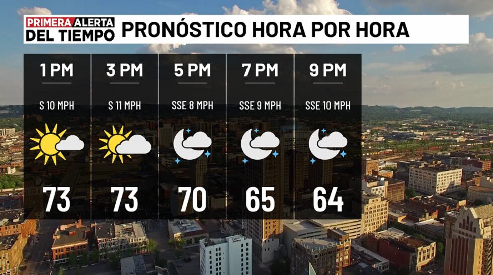 Pronóstico hora por hora