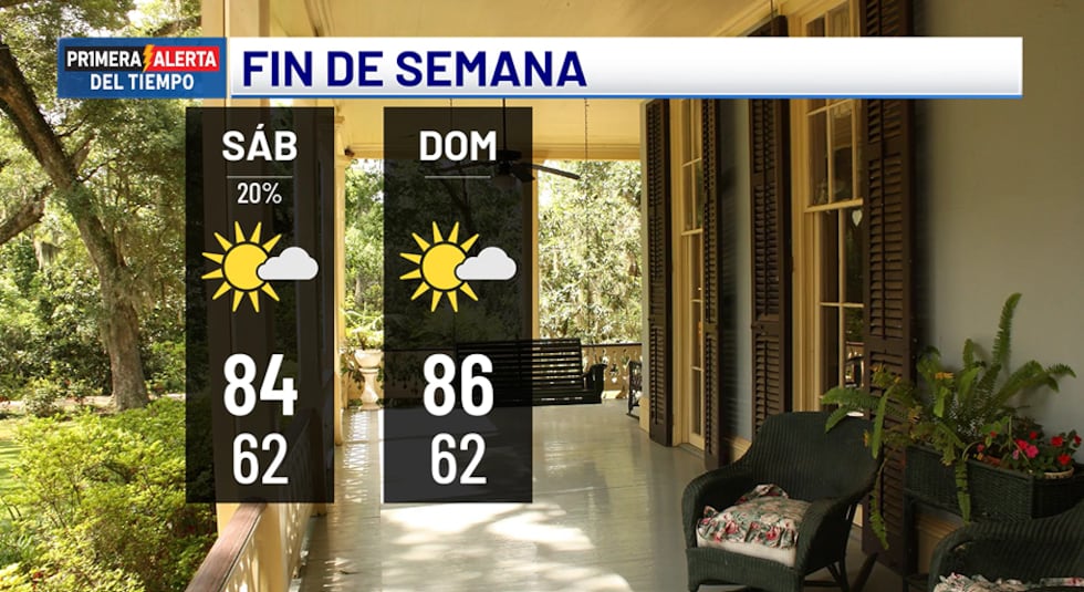 Pronóstico para el fin de semana