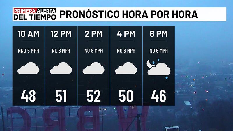 Pronóstico hora por hora - hoy