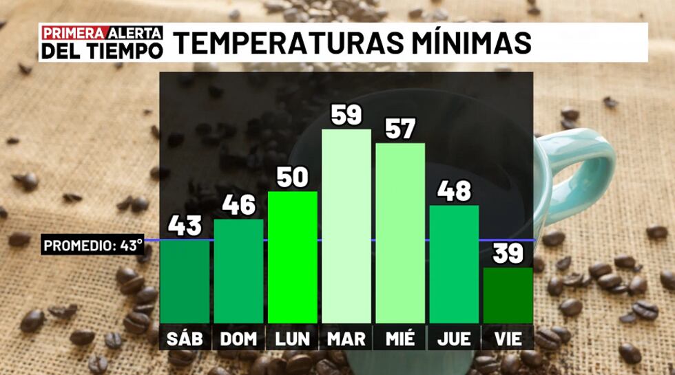 Temperaturas mínimas