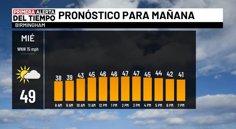 Pronóstico para mañana
