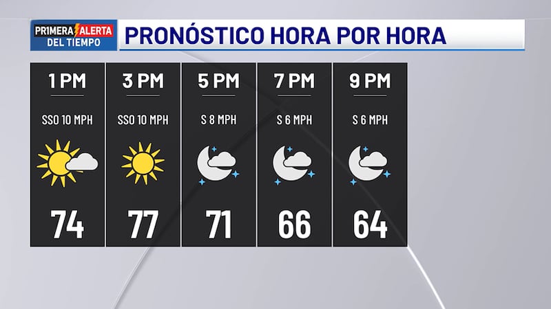 Pronóstico para hoy