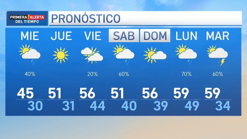 Se recomienda tener precaución para cualquier tipo de viaje