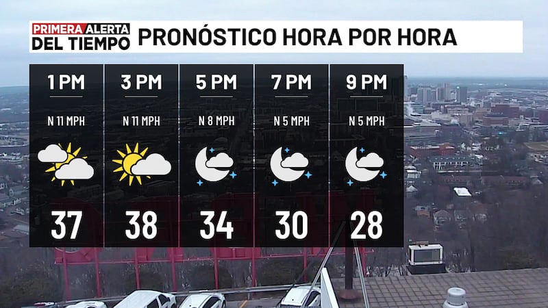 Pronóstico para hoy
