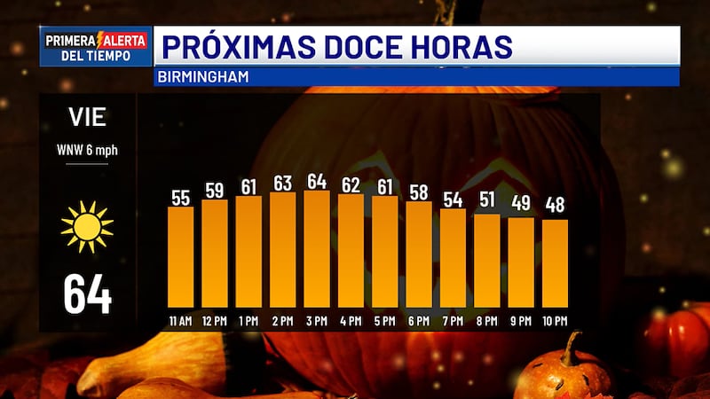 Pronóstico para hoy - viernes