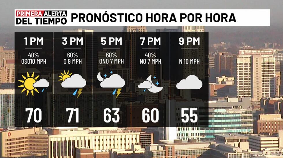 Pronóstico hora por hora