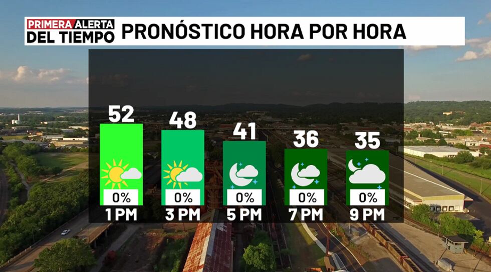 Pronóstico hora por hora