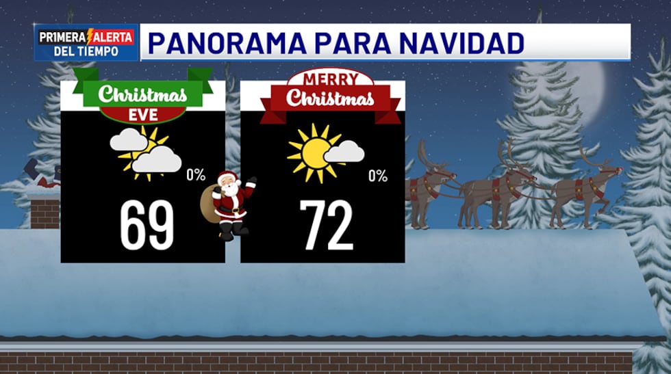 Pronóstico para Navidad