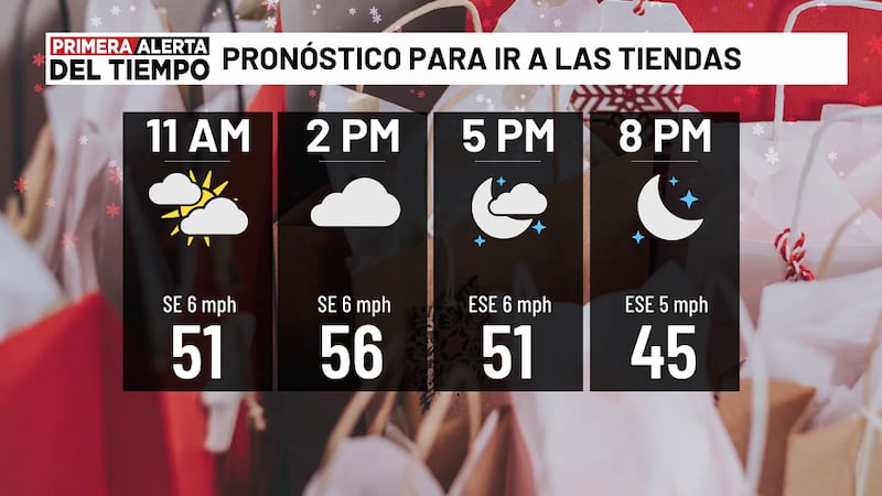 Pronóstico para hoy