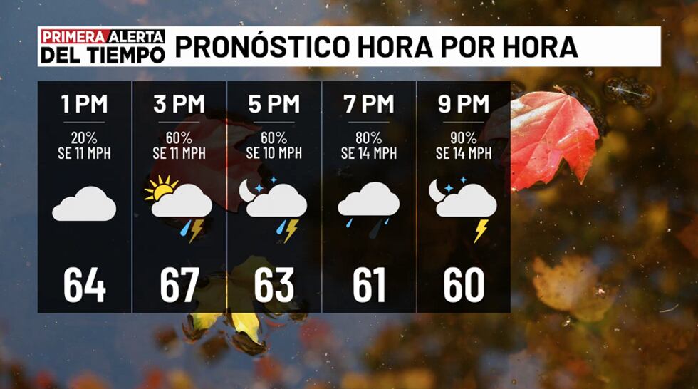 Pronóstico hora por hora