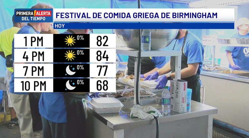 Pronóstico para el festival - hoy