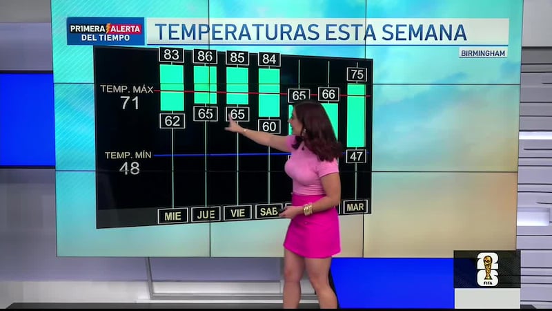 Iriana Guerrero con el pronóstico.