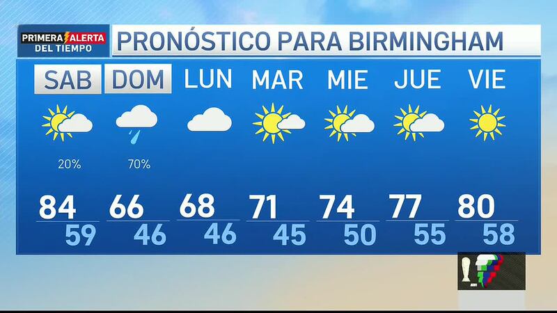 Iriana Guerrero con el pronostico.